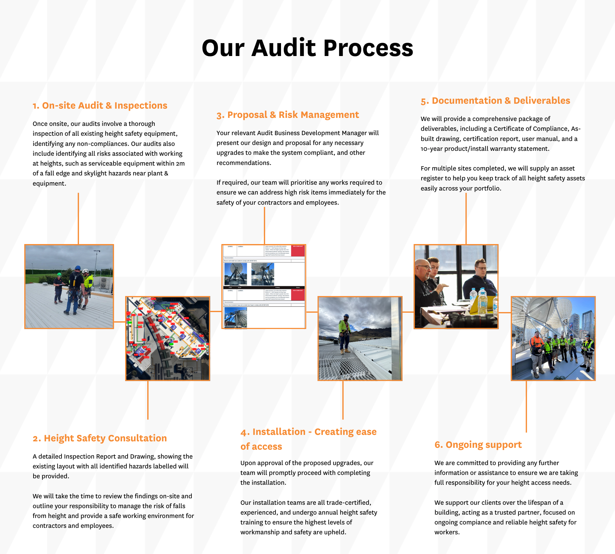 Audit Process Image new